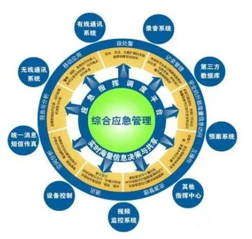 教育部點名四大專升本專業，安全評價業務前景廣闊