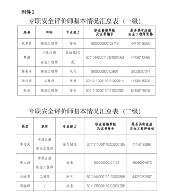 廣東省應(yīng)急管理廳關(guān)于廣州市萬保職業(yè)安全事務(wù)有限公司新增安全評(píng)價(jià)業(yè)務(wù)范圍的資質(zhì)公示