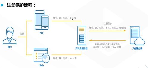 云安全產(chǎn)品介紹 全方位守護(hù)云端業(yè)務(wù)的安全評(píng)價(jià)體系