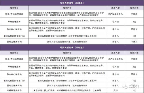 不限孕周與胎數，母嬰健康保障新選擇——準媽媽必看母嬰險深度評測與安全解析
