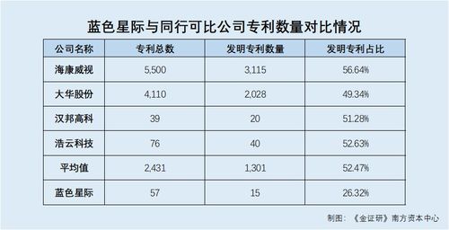 藍色星際上市前夜 貿(mào)易業(yè)務與專利突擊下的業(yè)績與創(chuàng)新隱憂