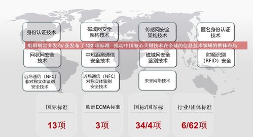 wapi產(chǎn)業(yè)聯(lián)盟成功召開標準、產(chǎn)業(yè)與市場工作大會，安全評價業(yè)務獲行業(yè)用戶高度認可