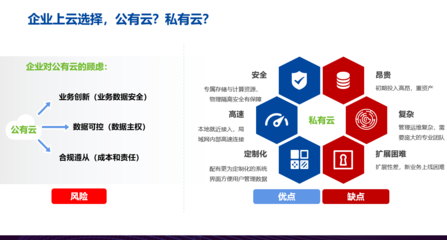 讓數(shù)字化更簡單、更安全——信服云CTO曹心馳在CIO班16周年年會分享安全評價業(yè)務新思考