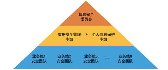 數(shù)據(jù)安全合規(guī)標桿 滴滴出行評估優(yōu)秀案例深度解析