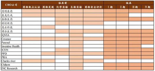 誰(shuí)才是藥明康德真正的對(duì)手？——安全評(píng)價(jià)業(yè)務(wù)視角下的競(jìng)爭(zhēng)分析